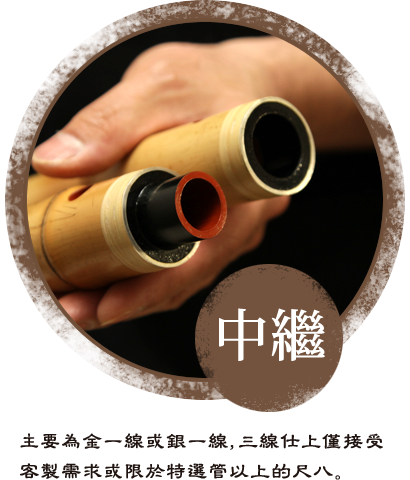 中継